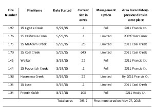 Healy coal seam matrix