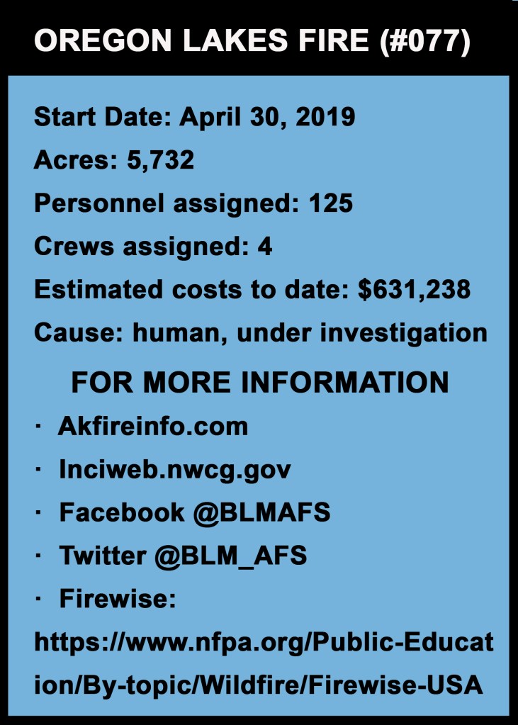 Graphic of fire statistics.