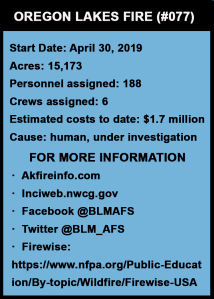 Graphic for fire statistics.