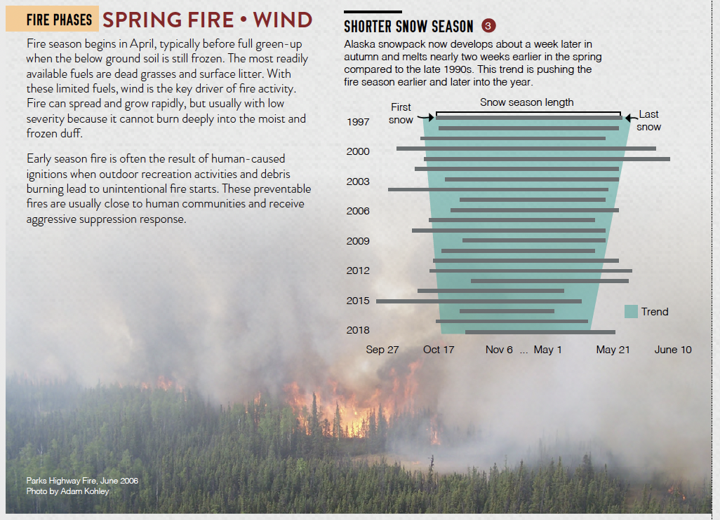 Don’t let Mother Nature fool you – DOF burn permits required starting ...