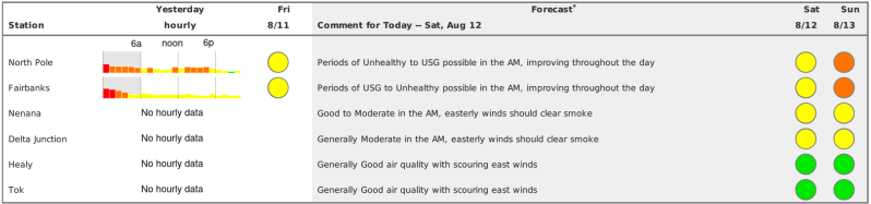Chart showing forecast air quality for select locations for Aug. 12 and Aug 13. 