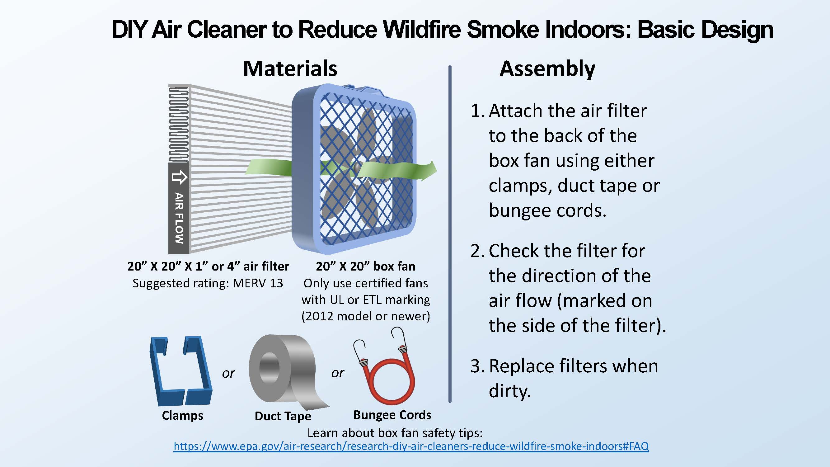 Illustration of a man wearing appropriate gear to clean up ash after a wildfire