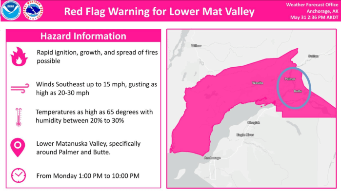 Graphic for Red Flag Warning.